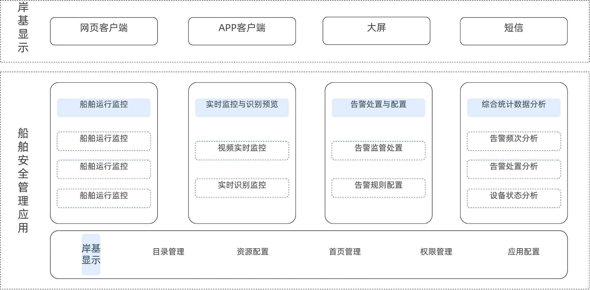 智能船舶管理